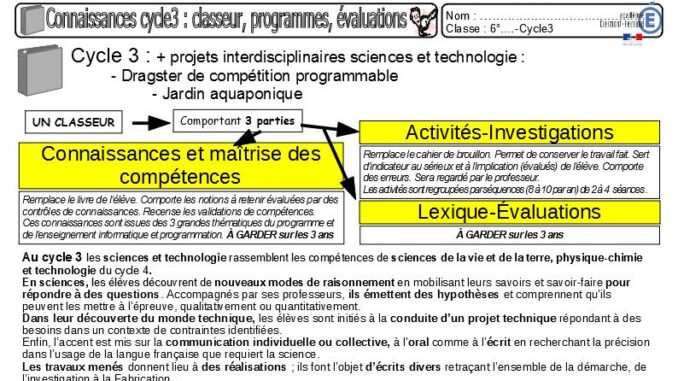 Connaissances cycle3-classeur, programmes, évaluations